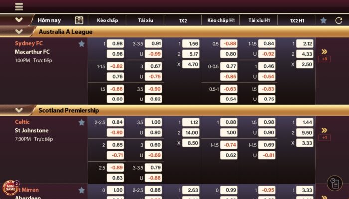 Điều này mang lại cho 13Win một lợi thế rất lớn so với các công ty game nổi tiếng - 13Win